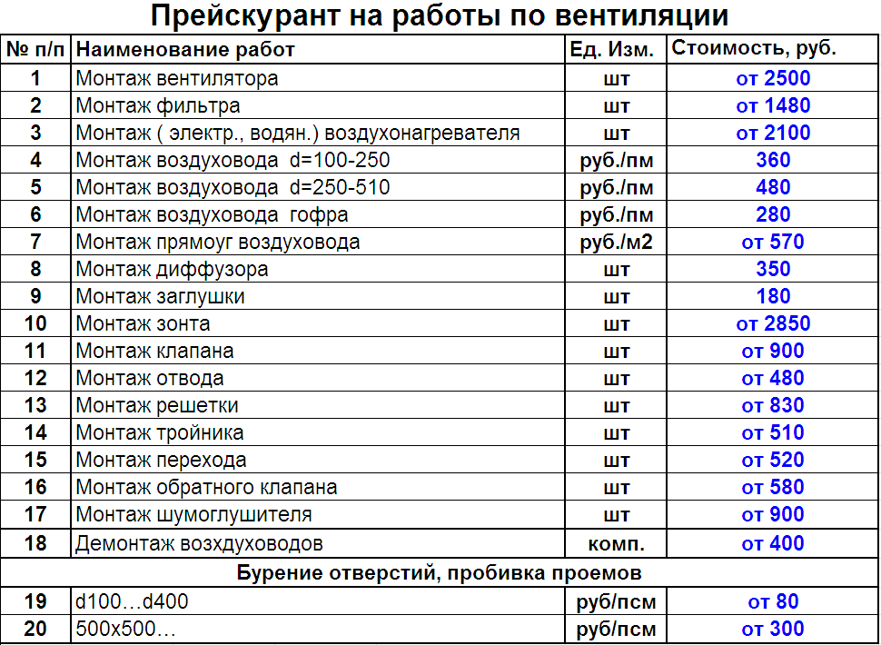 Гэсны: гэсн 08-02-001-01