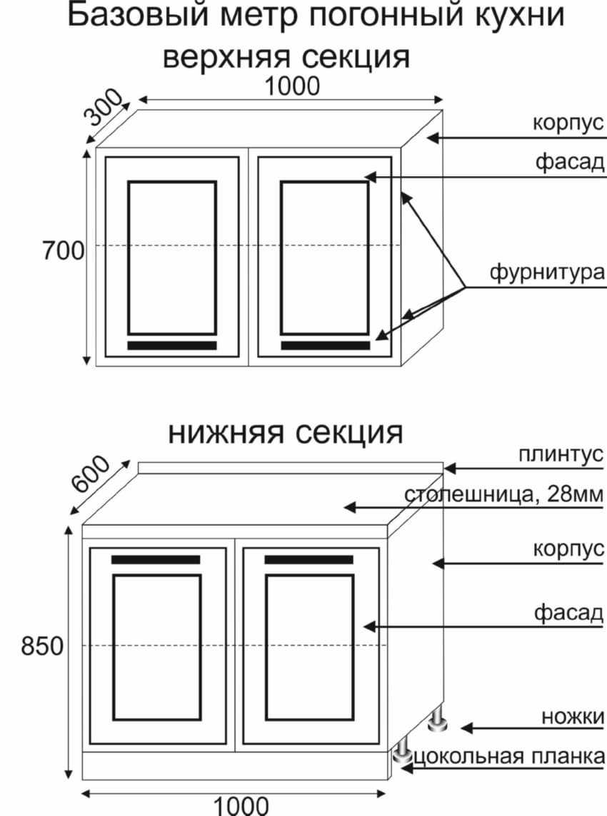Сколько стоит установить откосы на пластиковые окна