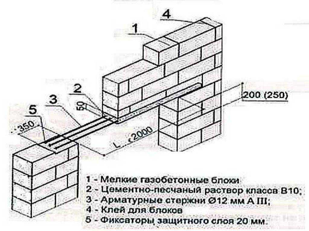 Строительство дома из бетонных блоков: пошаговая инструкция по кладке своими руками, особенности монтажа крыльца, а также, какие сложности могут возникнуть