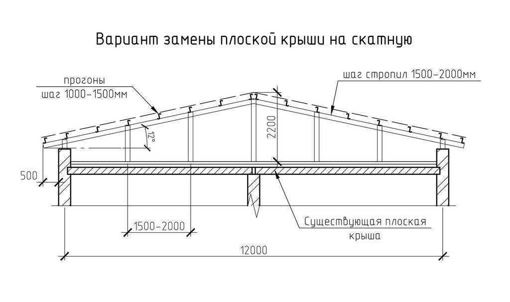 Ферма для односкатной крыши: деревянная и из металлических профильных труб, расчет для кровли с длиной пролета 6 м, а также особенности монтажа