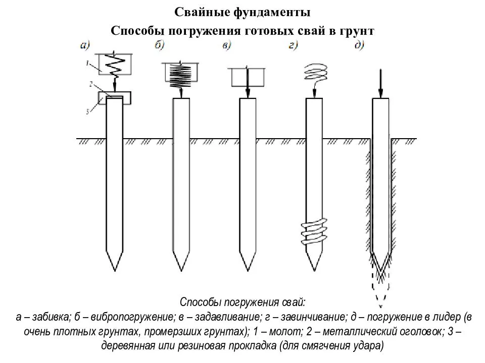 Как забивают сваи - мастерсам