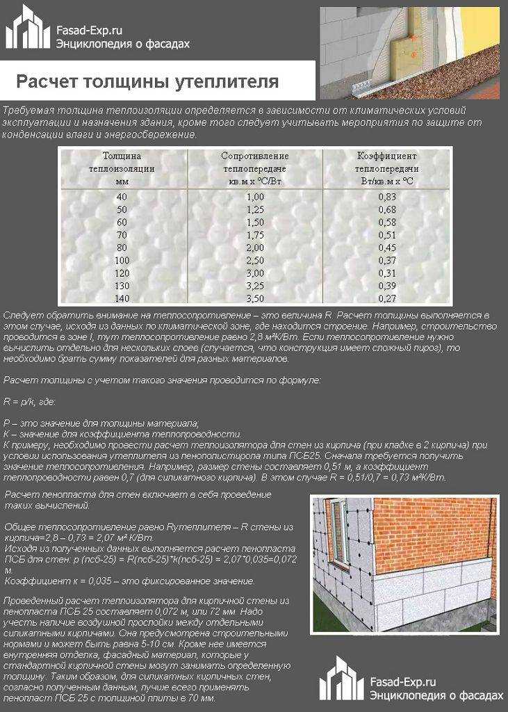 Утепление дома пенопластом: характеристики и технология утепления пенопластом