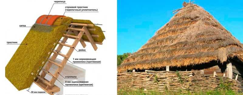 Соломенная крыша – оригинальная кровля из природных материалов