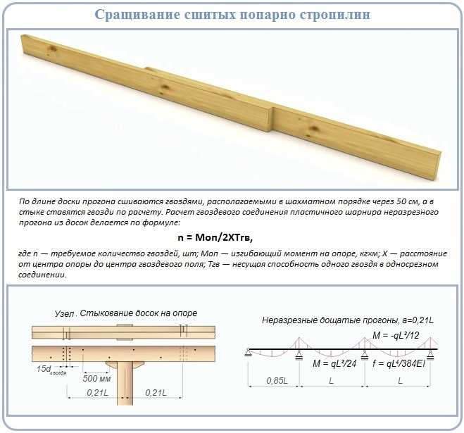 Сращивание стропил по длине - 5 способов с пошаговыми инструкциями!
