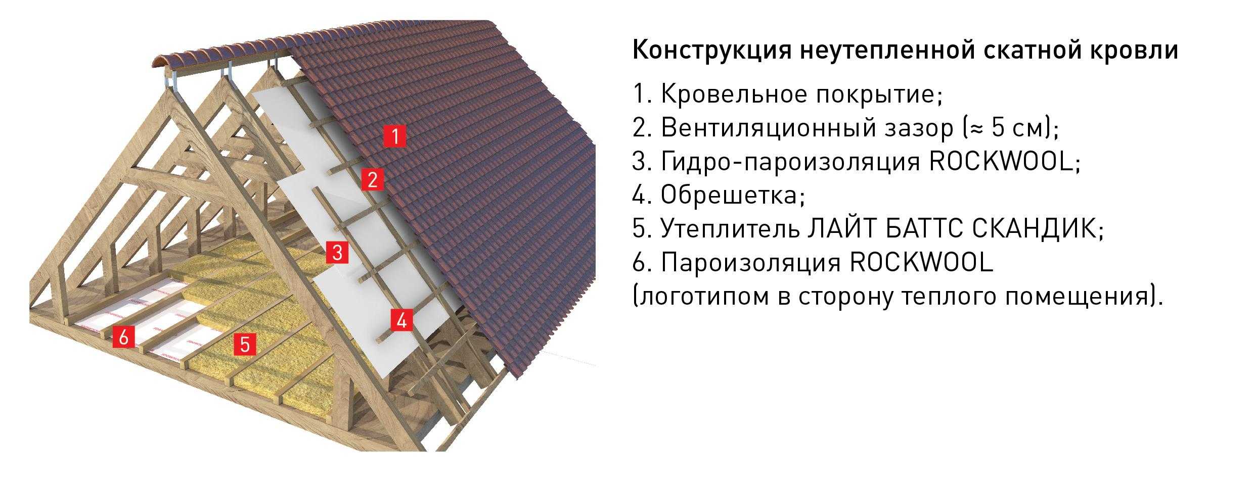 Как выбрать пароизоляцию для кровли: подробная информация, обзор