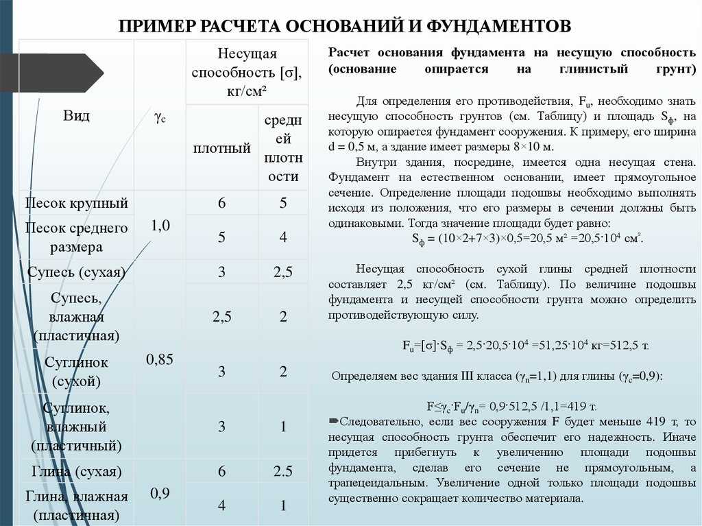 Определение значения несущей способности грунта - строительный журнал palitrabazar.ru