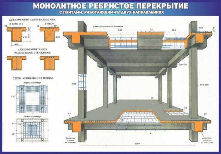 Плиты перекрытия из керамзитобетона: сборные, монолитные, сборно-монолитные