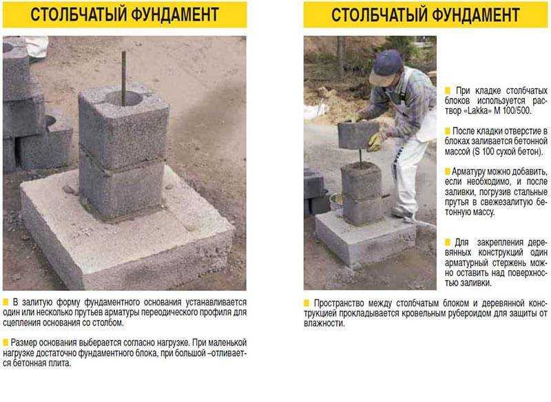Столбчатый фундамент с ростверком: виды и процесс возведения