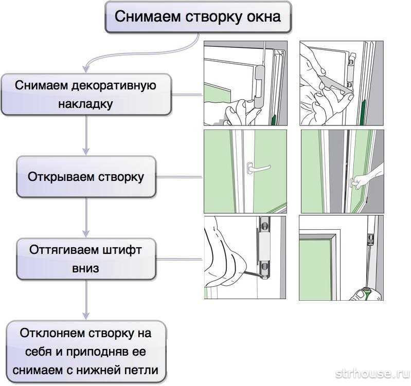 Как вытащить стекло из пластикового окна: замена стекла своими руками
