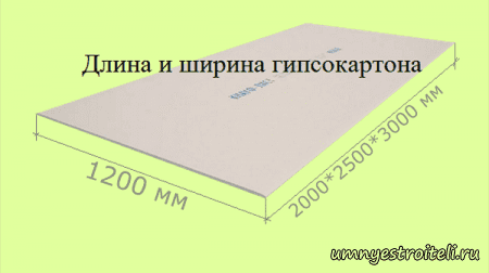 Размеры гипсокартона: длина, ширина, толщина и вес