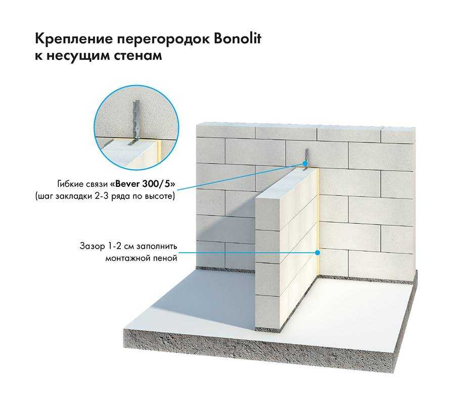 Кладка газобетона своими руками: технология процесса, создание основы, правильная укладка блоков