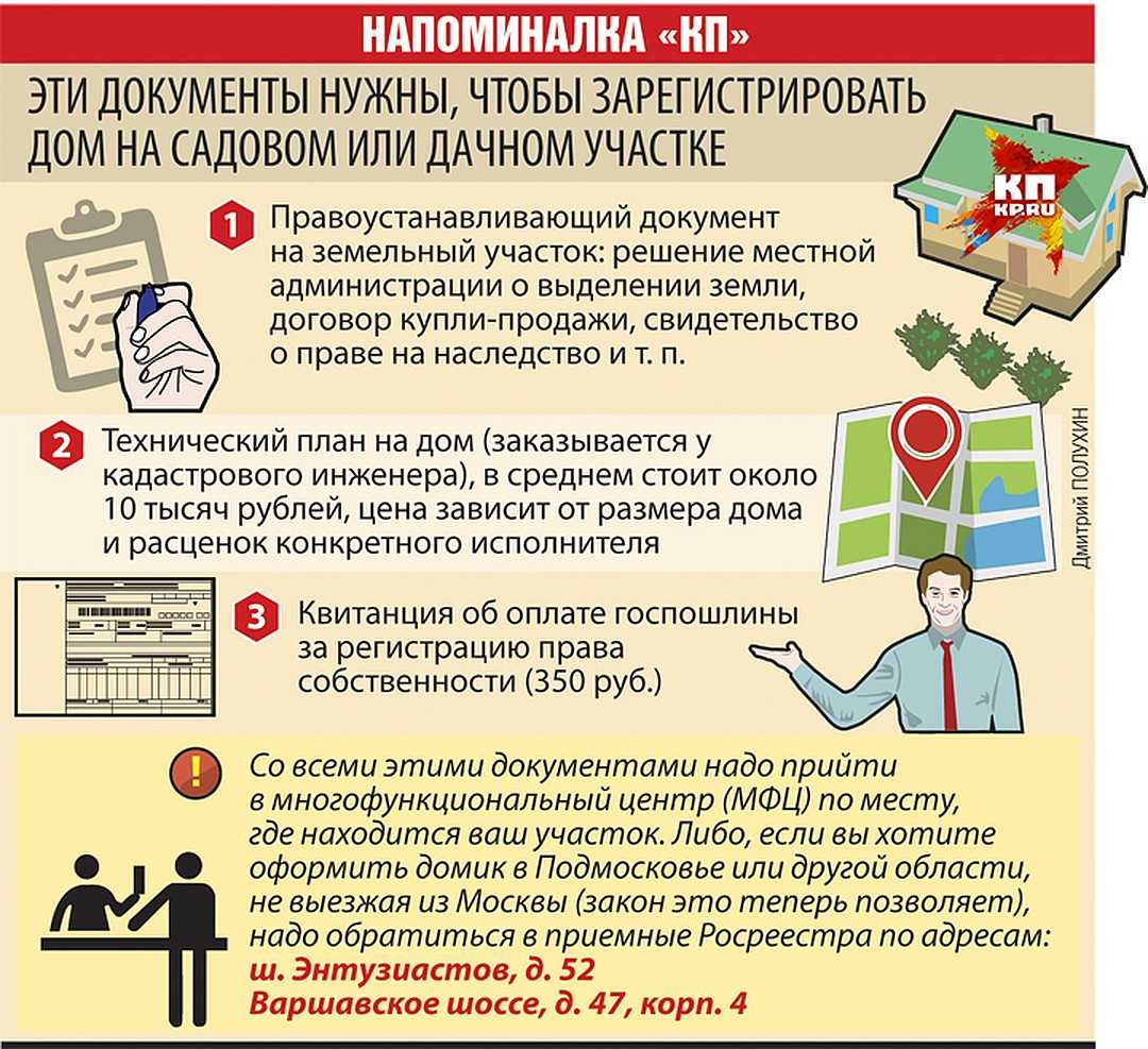 Как оформить землю под домом в собственность, если дом в собственности?