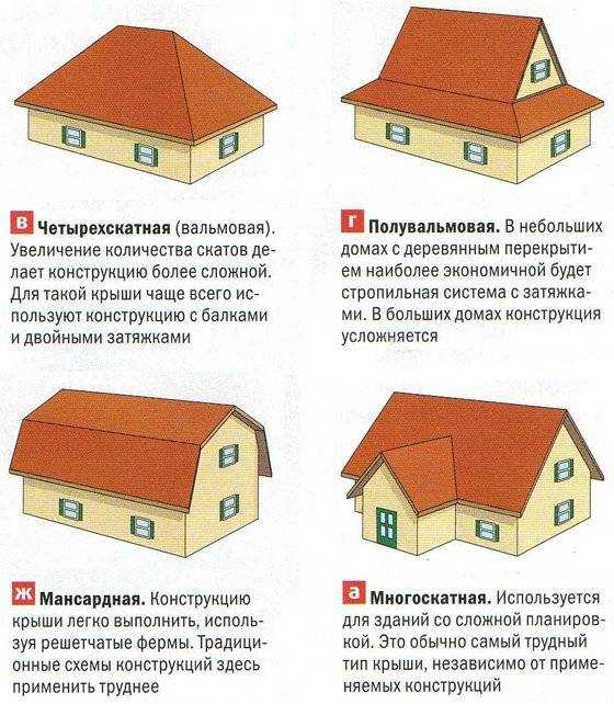 Какая крыша дешевле: двухскатная или четырехскатная