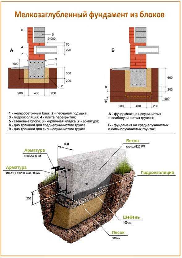 Утепление ленточного фундамента своими руками