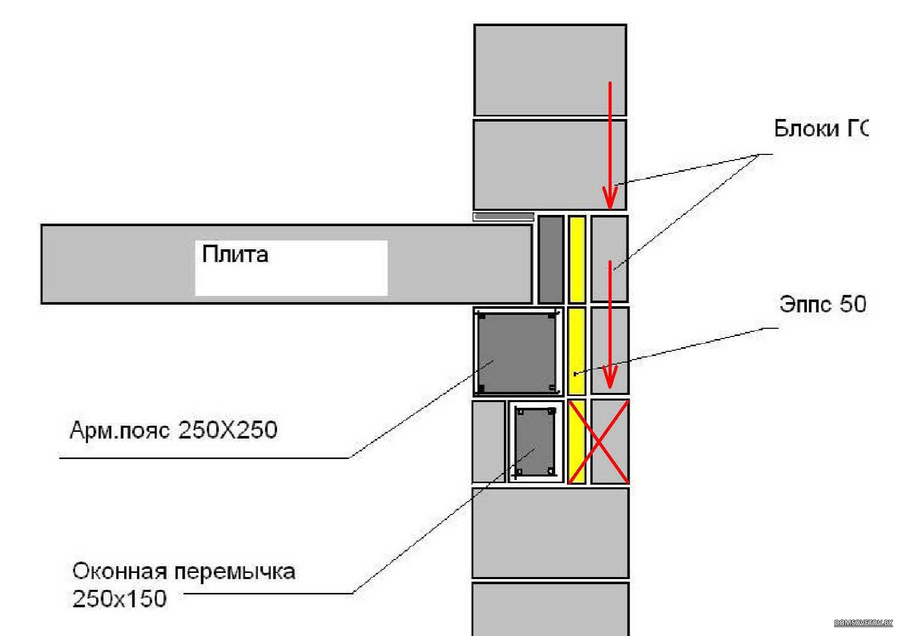 Укладка плит перекрытия: правила монтажа на фундамент и стены