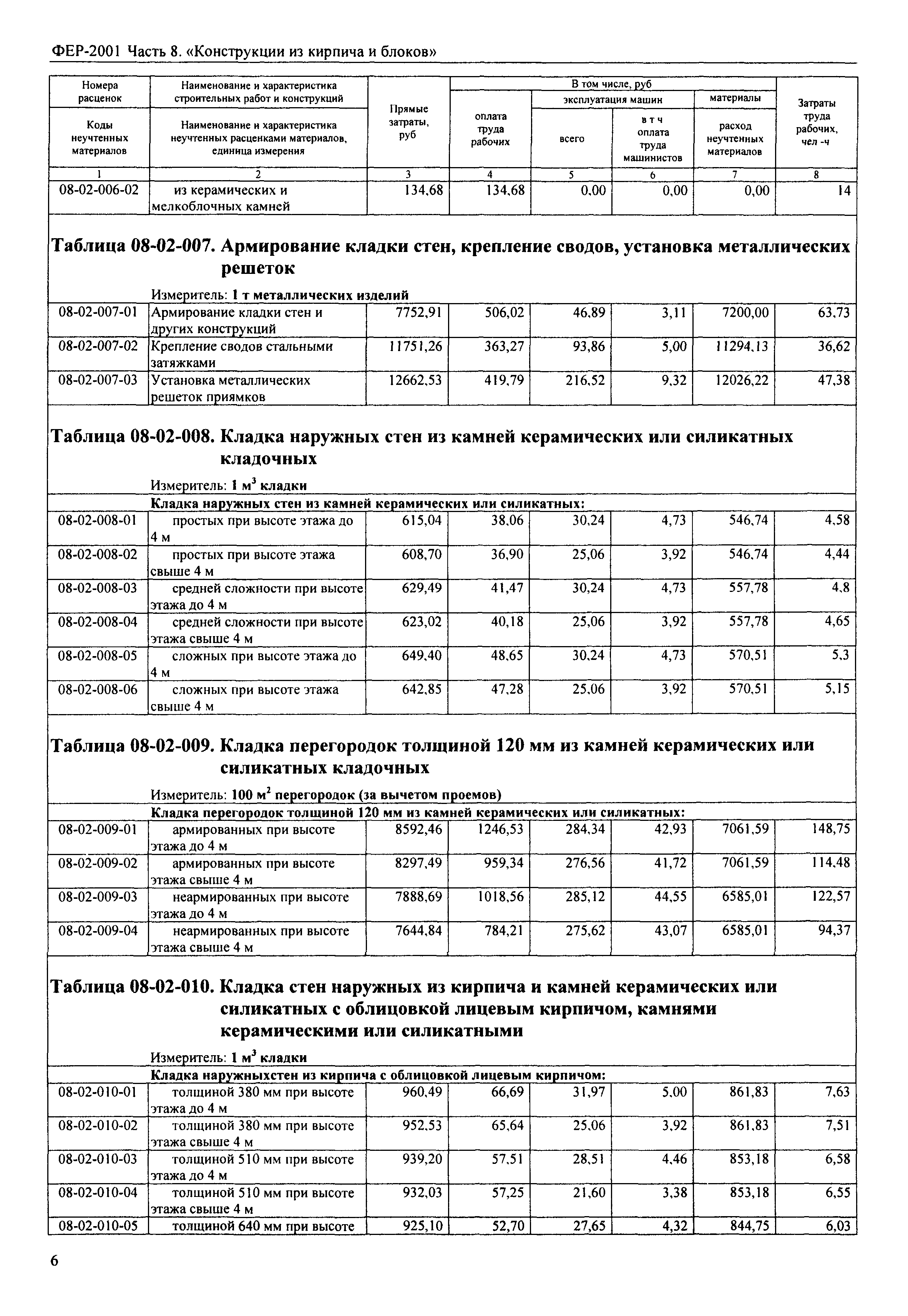 Стоимость кладки кирпича
