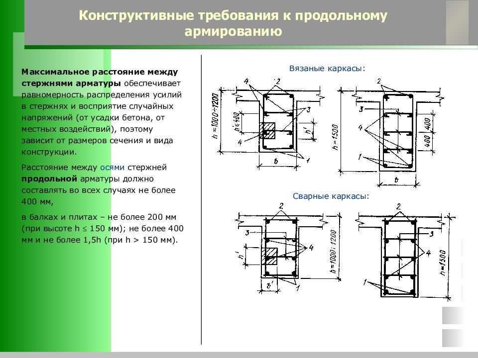 Гост 13015-2003 - изделия железобетонные и бетонные для строительства. общие технические требования. правила приемки, маркировки, транспортирования и хранения