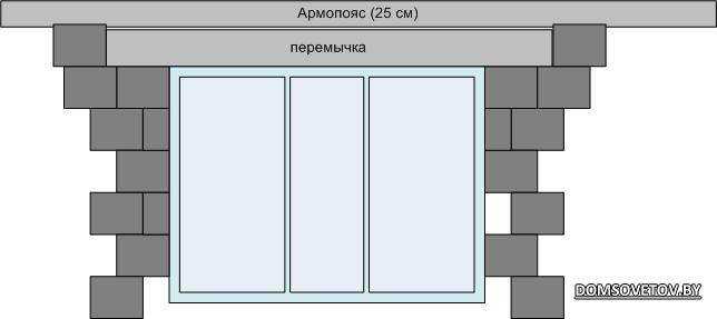 Установка окон и дверей в газобетонный дом
