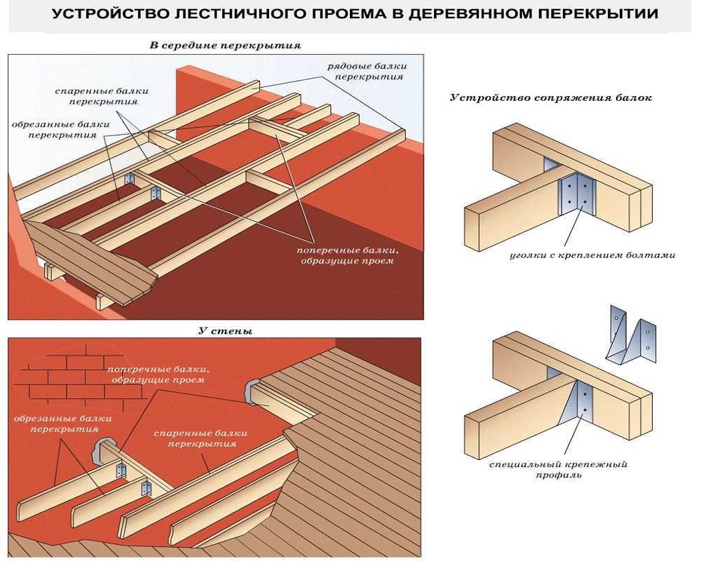 Разновидности и обозначение железобетонных балок - бетон - просто!