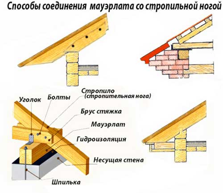 Стропильная система односкатной крыши - всё о кровле