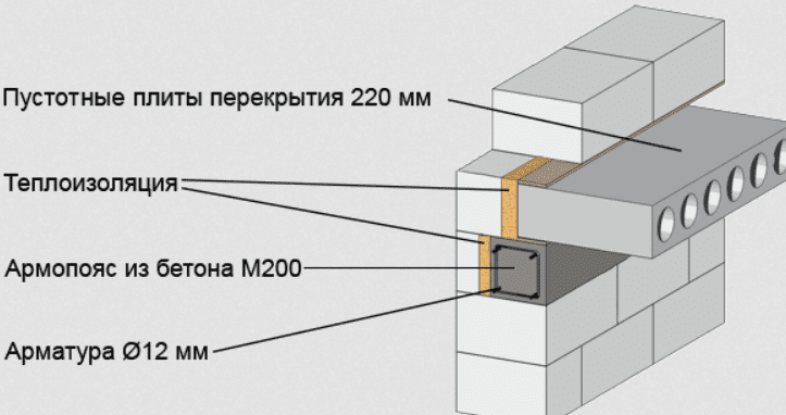 Армопояс для газобетона под перекрытие и мауэрлат: инструкция, правила, нюансы