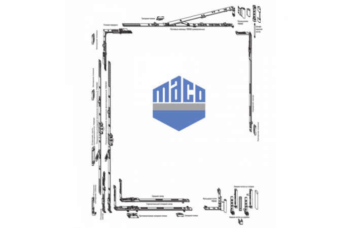 Фурнитура масо. общий обзор.