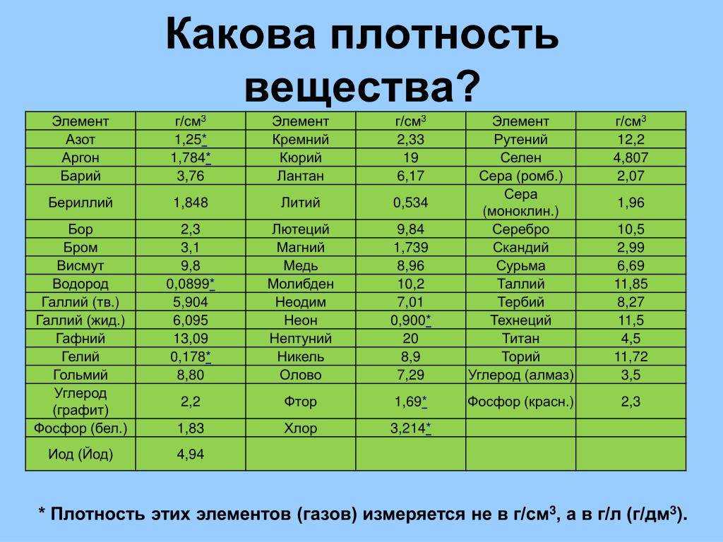 Свойства и виды стекла