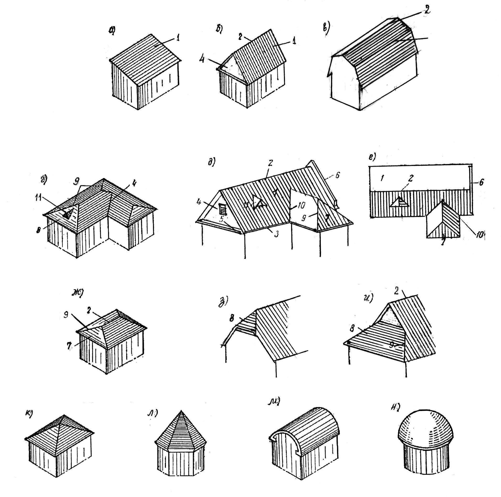 Крыши домов: разновидности и конфигурации