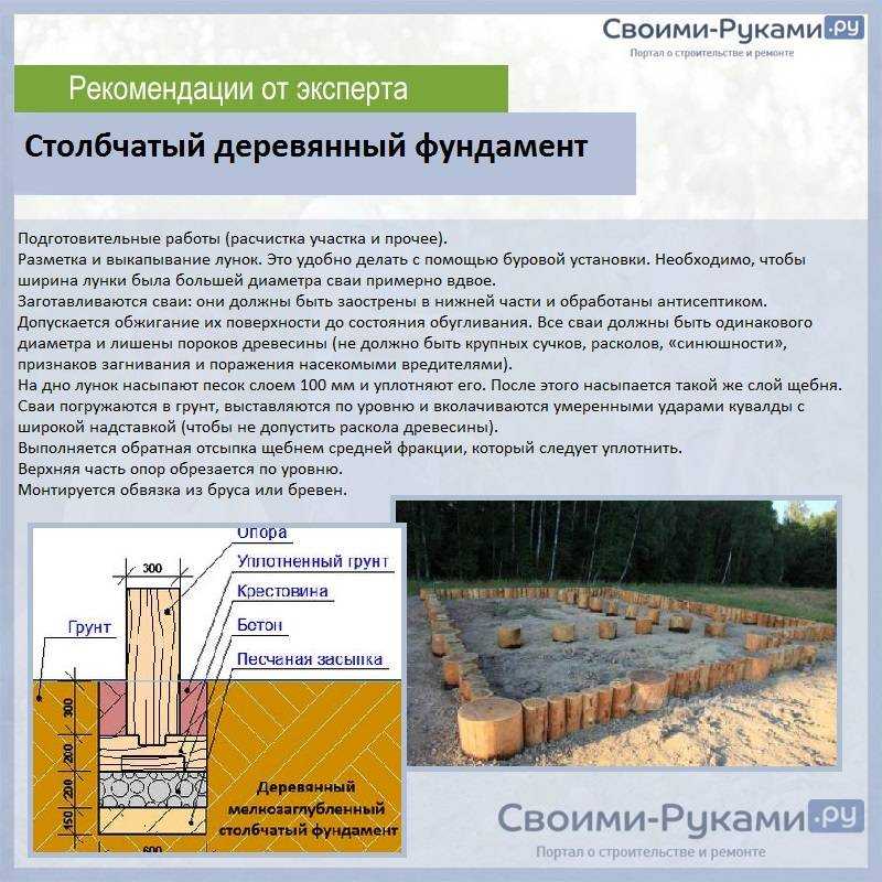 Как сделать столбчатый фундамент с ростверком своими руками, как проводится армирование Особенности конструкции их бруса, железобетона и металла, какие разновидности существуют Подойдет ли для дома из газобетона