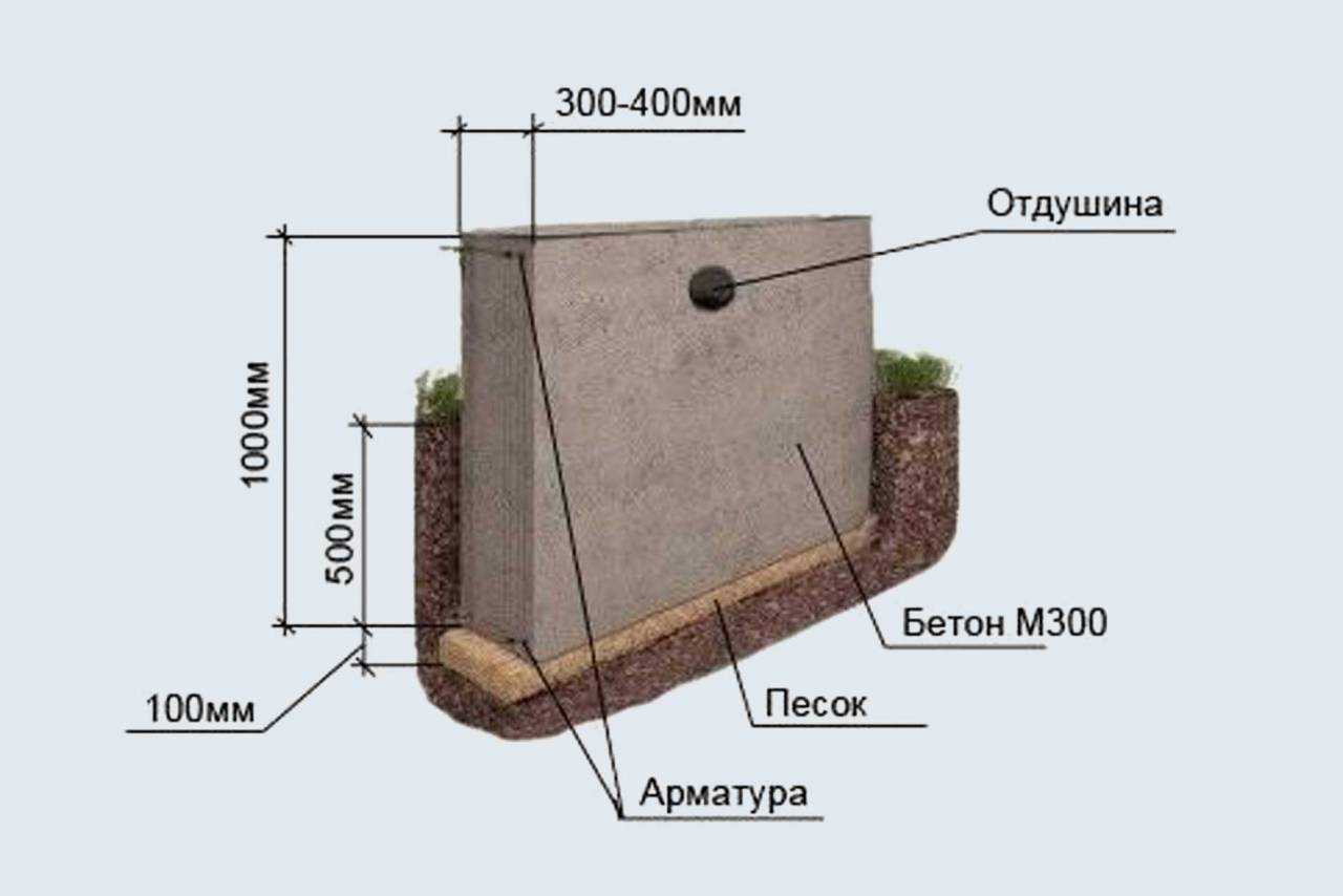 Мелкозаглубленный ленточный фундамент для дома из газобетона