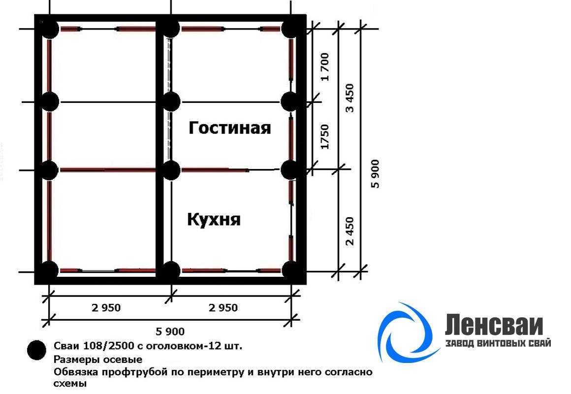 Минимальное расстояние между винтовыми сваями для фундамента каркасного дома: снип