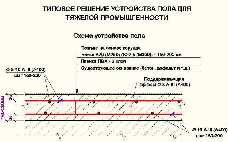 Допуски при устройстве стяжки пола