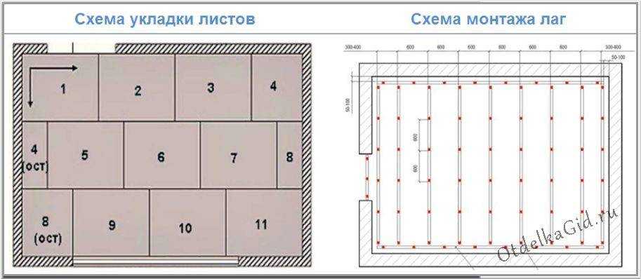 Фанера на пол: толщина на деревянный пол, как произвести монтаж самостоятельно?