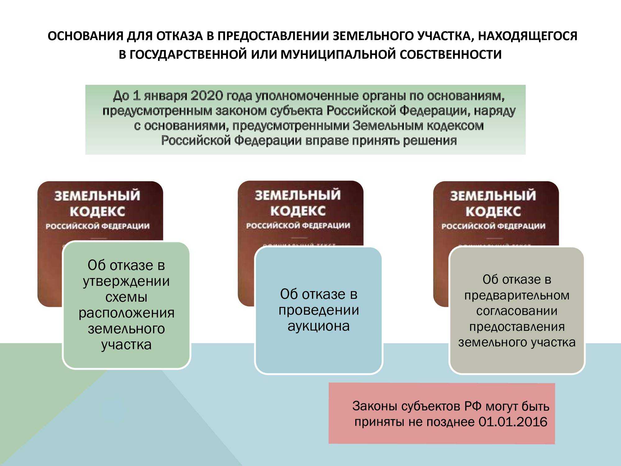 Как в 2023 году собственникам перевести земельный участок ижс в «коммерческую недвижимость»