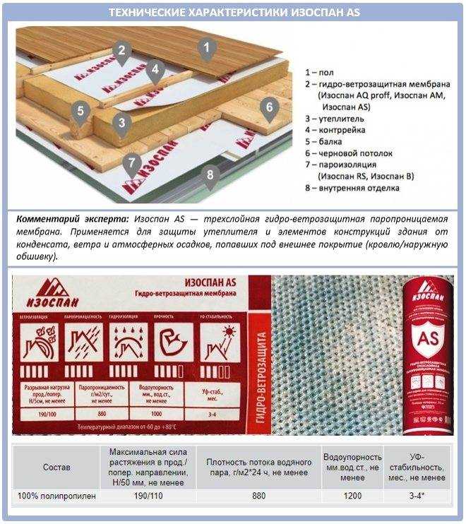 Пароизоляция для плоской кровли технониколь и другие виды: назначение, монтаж, свойства материалов с габаритами 3х30 м и иными