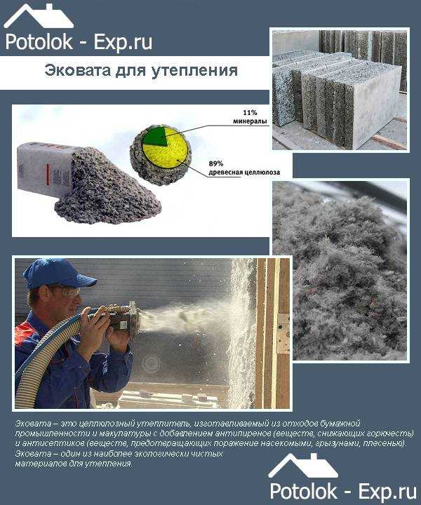 Утепление каркасного дома эковатой: стены, пол и потолок!