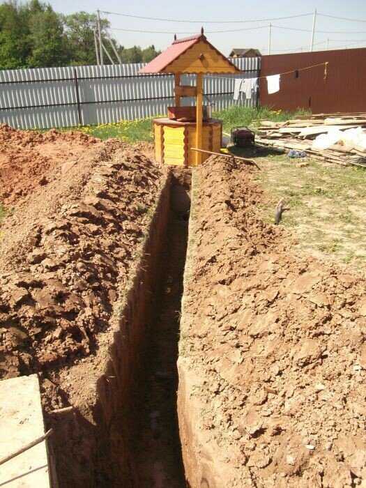 Сколько стоит выкопать траншею под трубу