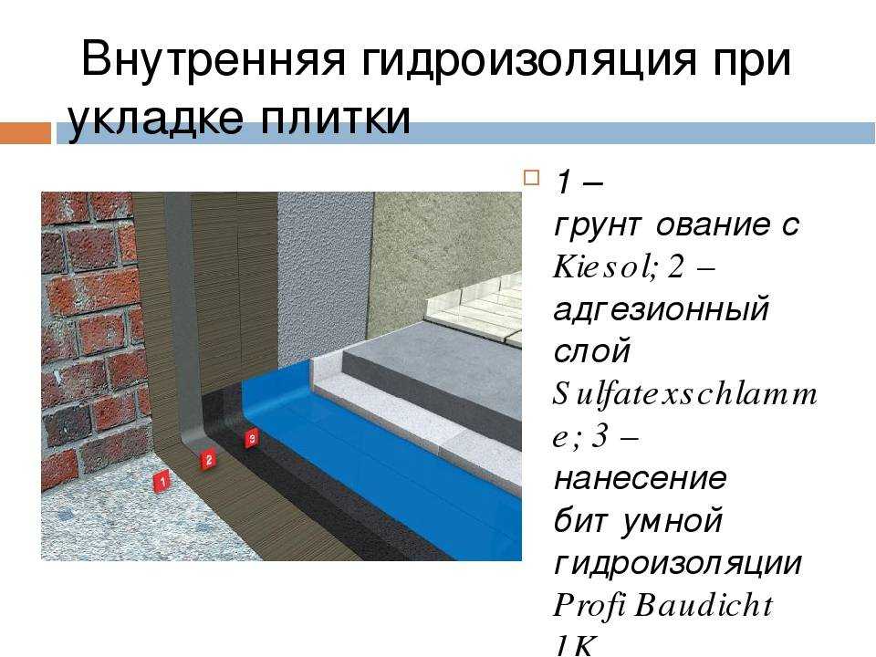Гидроизоляция ванной комнаты под плитку — что лучше подобрать из материалов