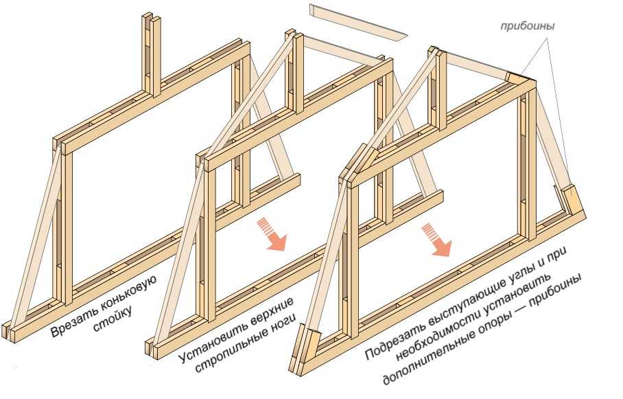 Стропильная система ломаной крыши — устройство и расчет (фото, видео, чертежи)