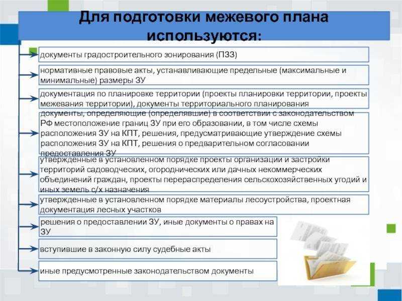 Группа кадастровых инженеров — заказать кадастровые работы в москве