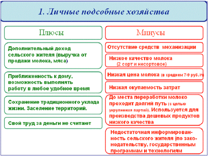 В этой статье мы рассмотрим детально, что такое приусадебный участок личного подсобного хозяйства и что он собой представляет Какие виды строительства и использования разрешены на участках ЛПХ земель населенных пунктов: в деревнях и иных поселениях