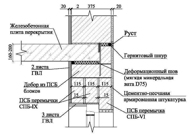 Установка пластиковых окон в газобетонных стенах: оконные перемычки, размеры проемов