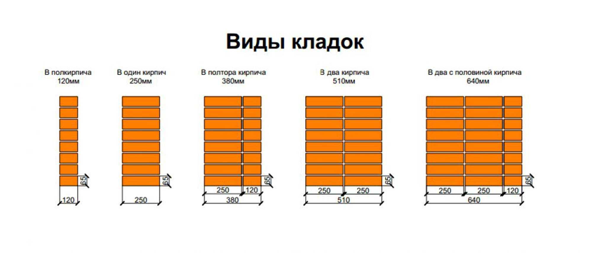 В этой статье расскажем о кладке стен в 2 кирпича: что это такое, где применяется, какова толщина кирпичной конструкции в два камня, по какой схеме осуществляется укладка, дадим технологию возведения угла и рядов своими руками
