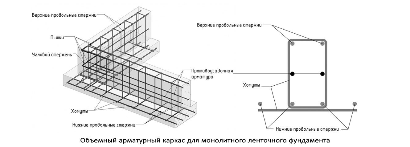 🏡 цокольный этаж: что это значит, как его правильно организовать