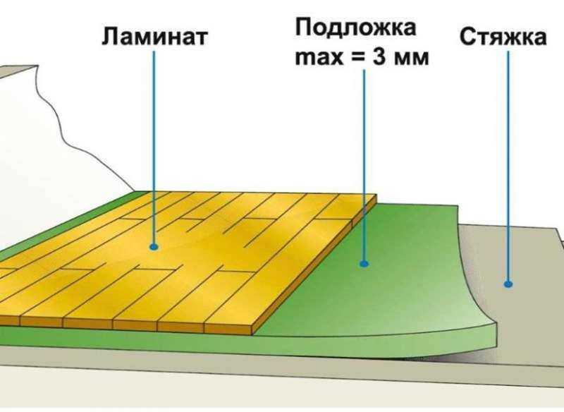 Как стелить линолеум на бетонный пол