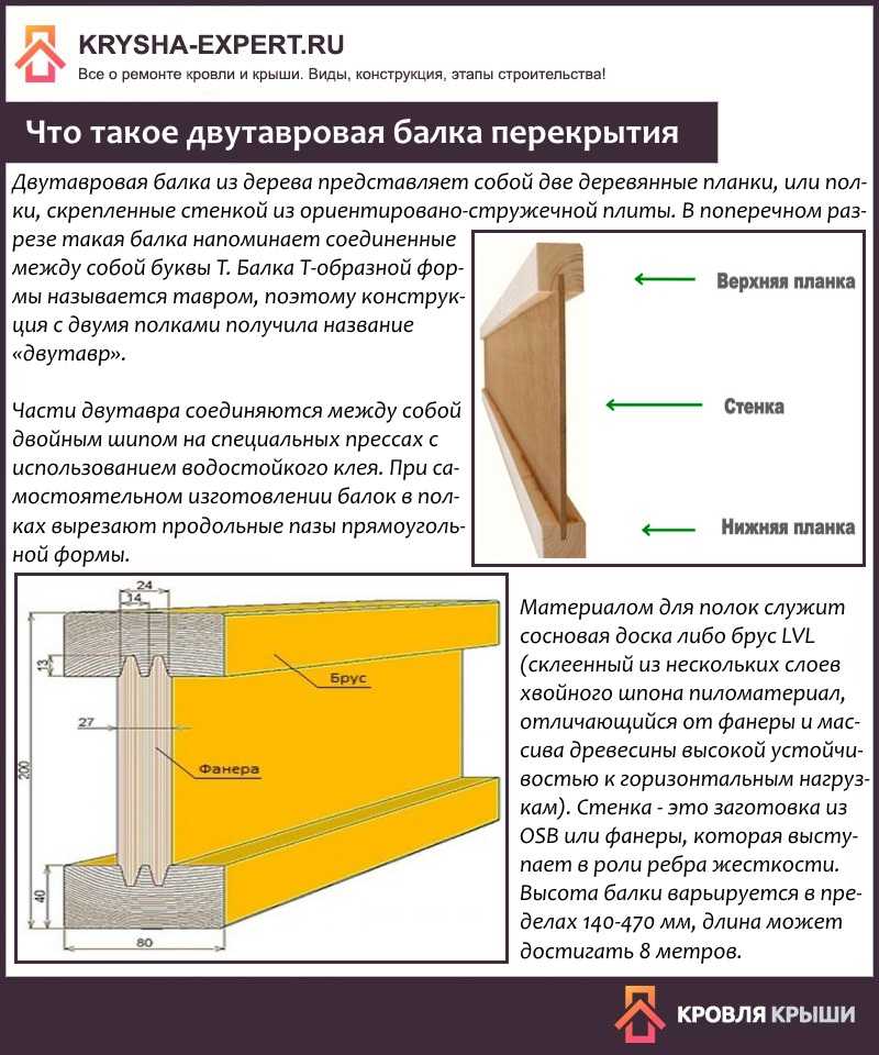 Балка двутавровая деревянная для перекрытий: своими руками, клей для швеллера, отзывы, как сделать расчет для 6 метрового пролета