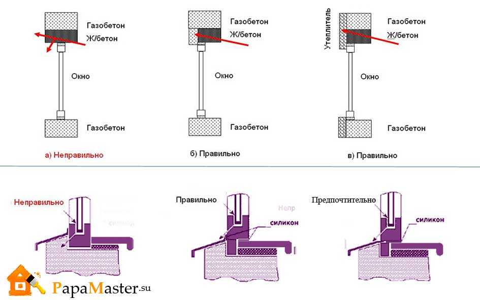 Основные этапы монтажа пластикового окна в стену из газобетона