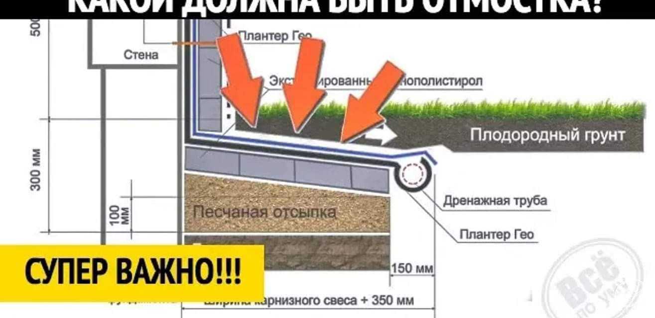 Отмостка вокруг колодца: бетонная, мягкая, как сделать своими руками, видео-инструкция, фото