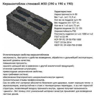Керамзитоблоки