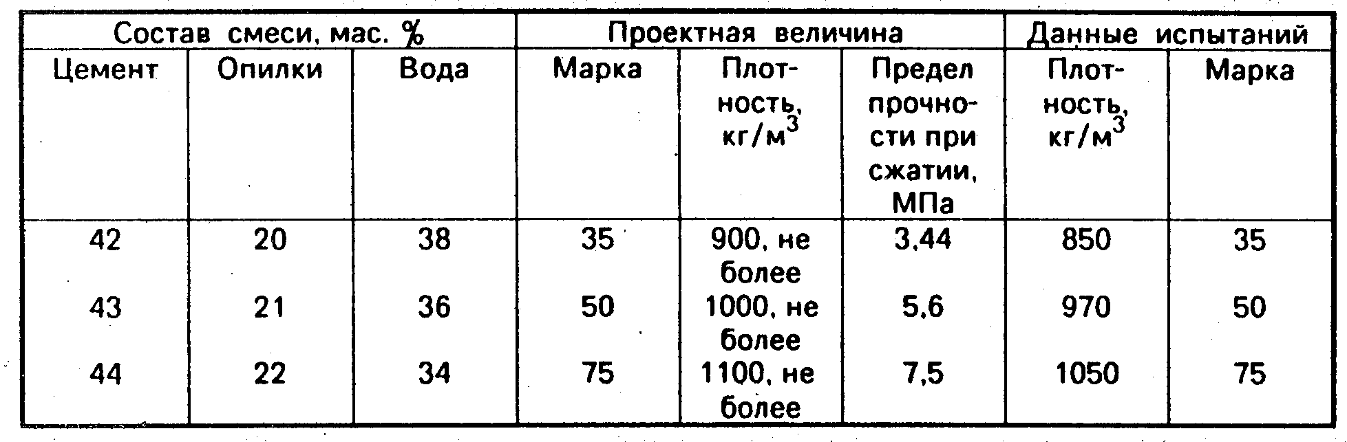 Шлакоблоки: технология и виды укладки, приготовление раствора, армирование, стоимость и видео работ